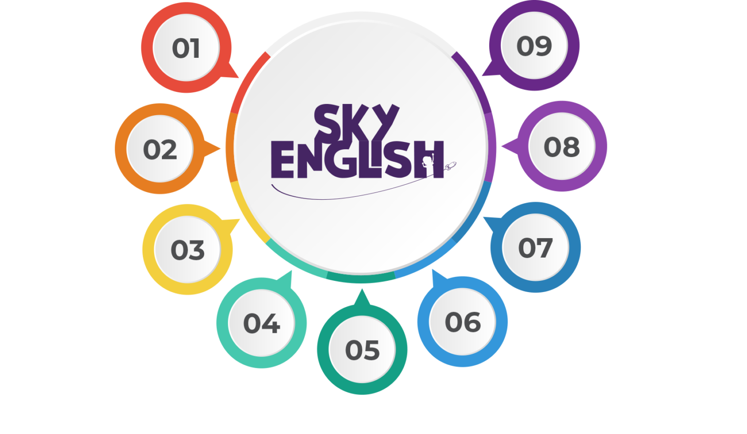 Sky English